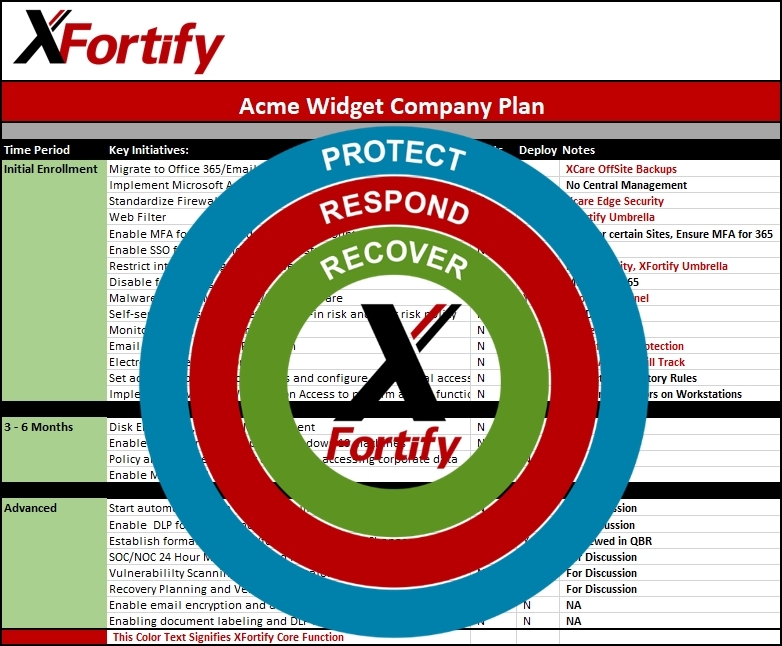 XFortify For Your Business